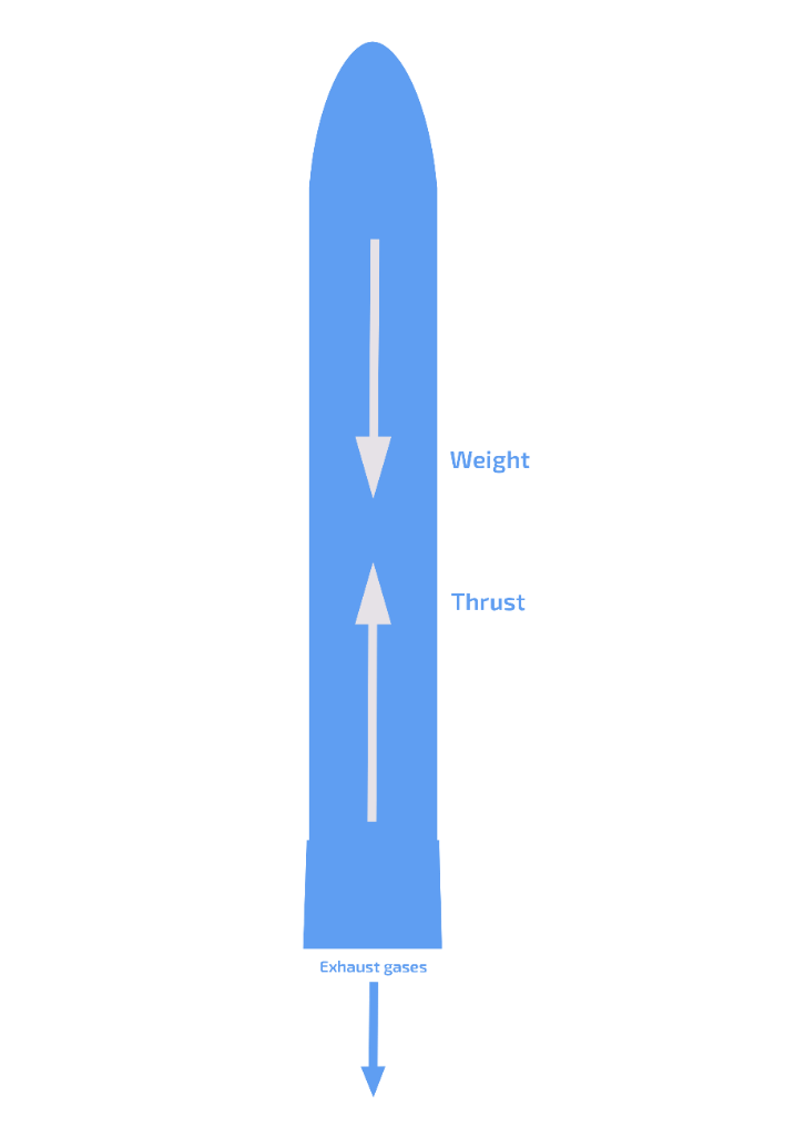 The way the hot exhaust gas moves