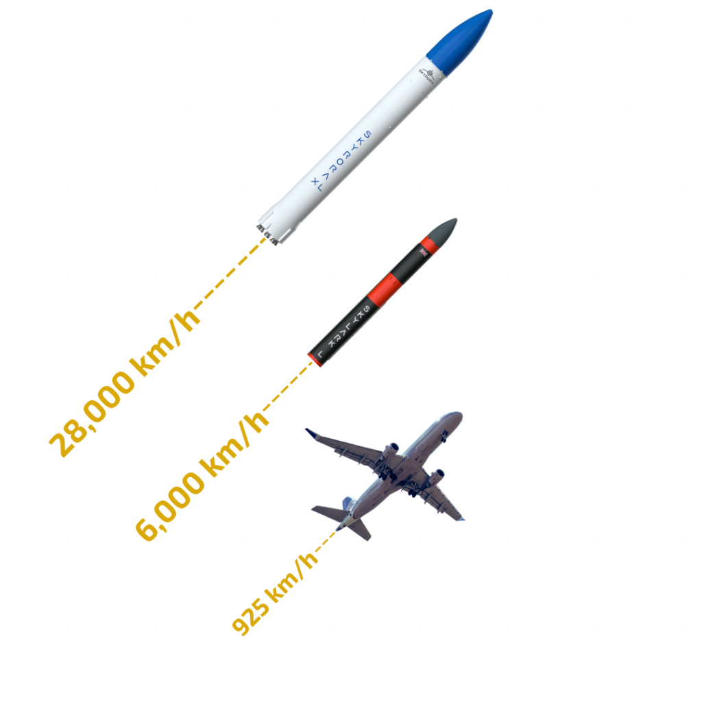 Skyrora LVs